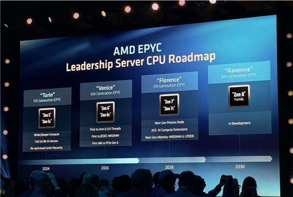 AMD最新路线图公布:GPU提升超2000倍