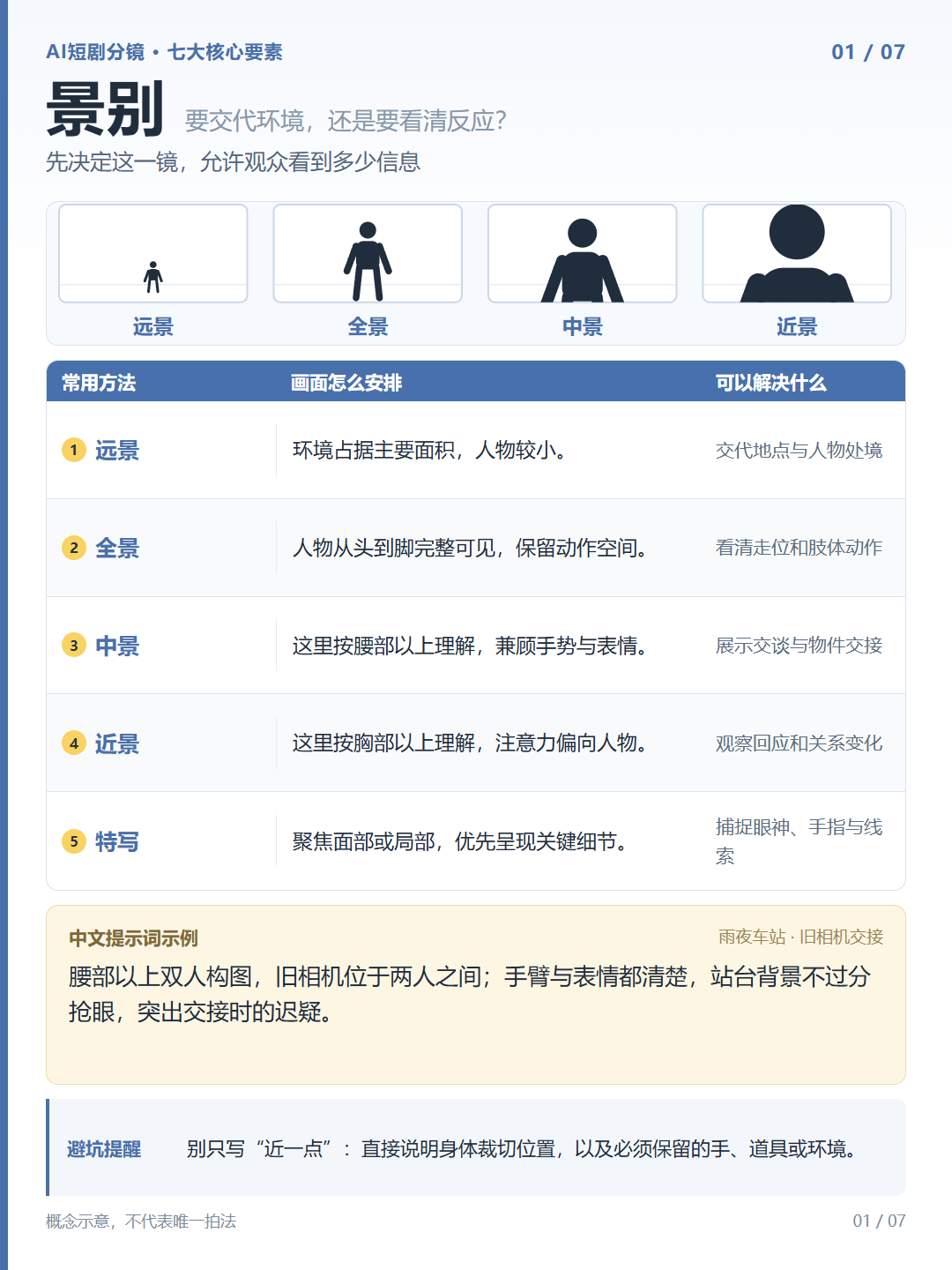 景别知识卡