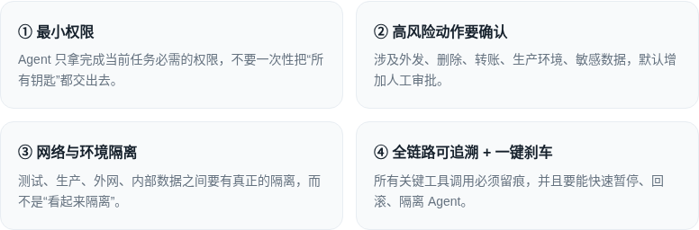 ① 最小权限 Agent 只拿完成当前任务必需的权限，不要一次性把“所有钥匙”都交出去。 ② 高风险动作要确认 涉及外发、删除、转账、生产环境、敏感数据，默认增加人工审批。 ③ 网络与环境隔离 测试、生产、外网、内部数据之间要有真正的隔离，而不是“看起来隔离”。 ④ 全链路可追溯 + 一键刹车 所有关键工具调用必须留痕，并且要能快速暂停、回滚、隔离 Agent。