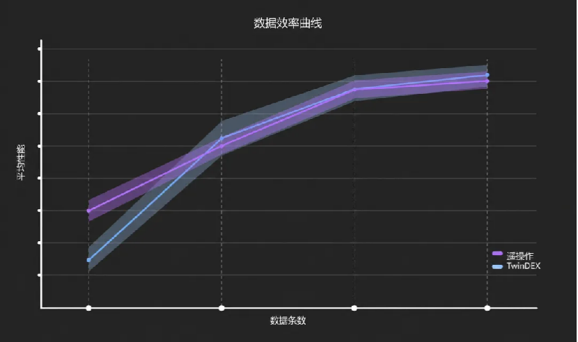 具身智能的无本体数据，终于有了自己的「代表作」