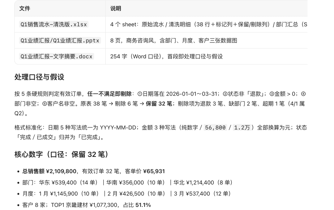 拆解 WorkBuddy、千问办公和豆包工作，它们其实不是同一种产品