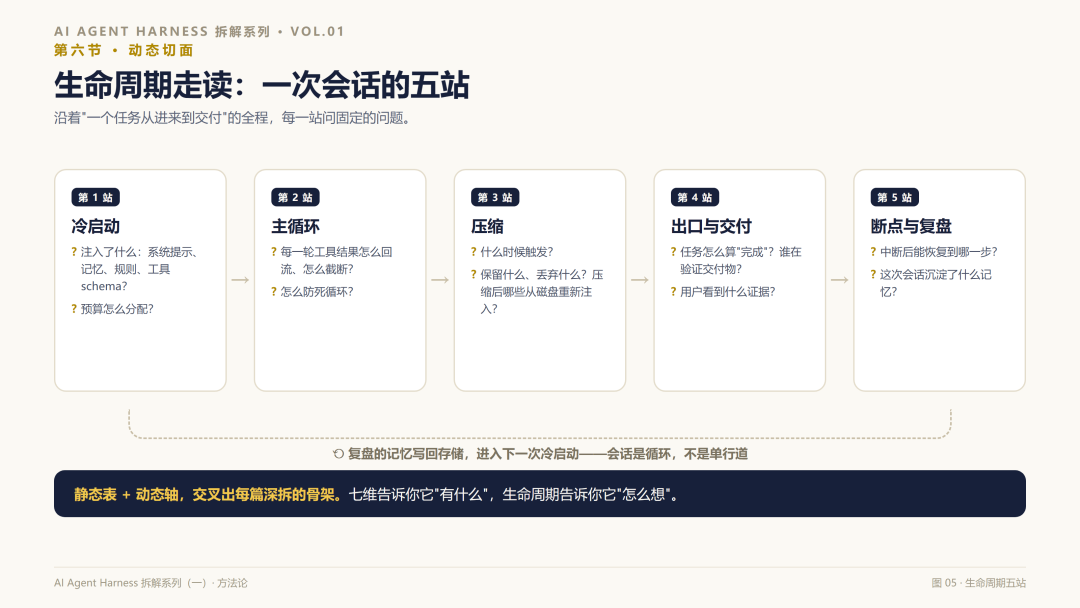 图 05