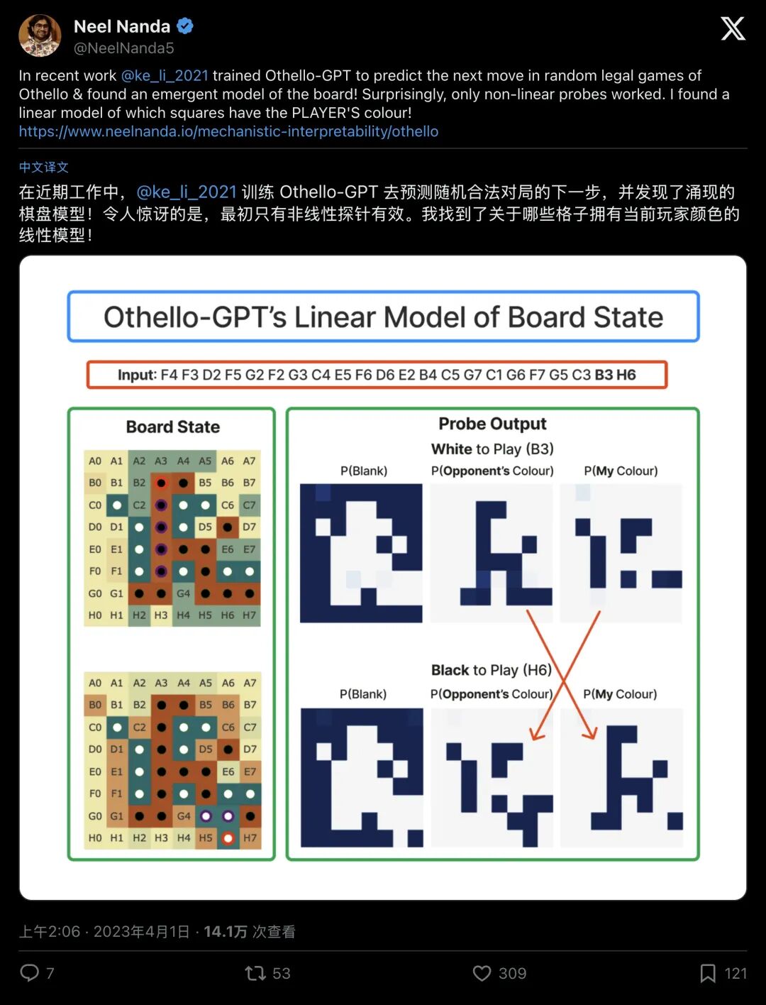 Neel Nanda关于Othello-GPT的推文