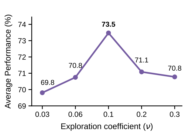对话 COBRA-Skills 一作卢平琛：仅用 50 个样本，重构 Agent 技能降本路线