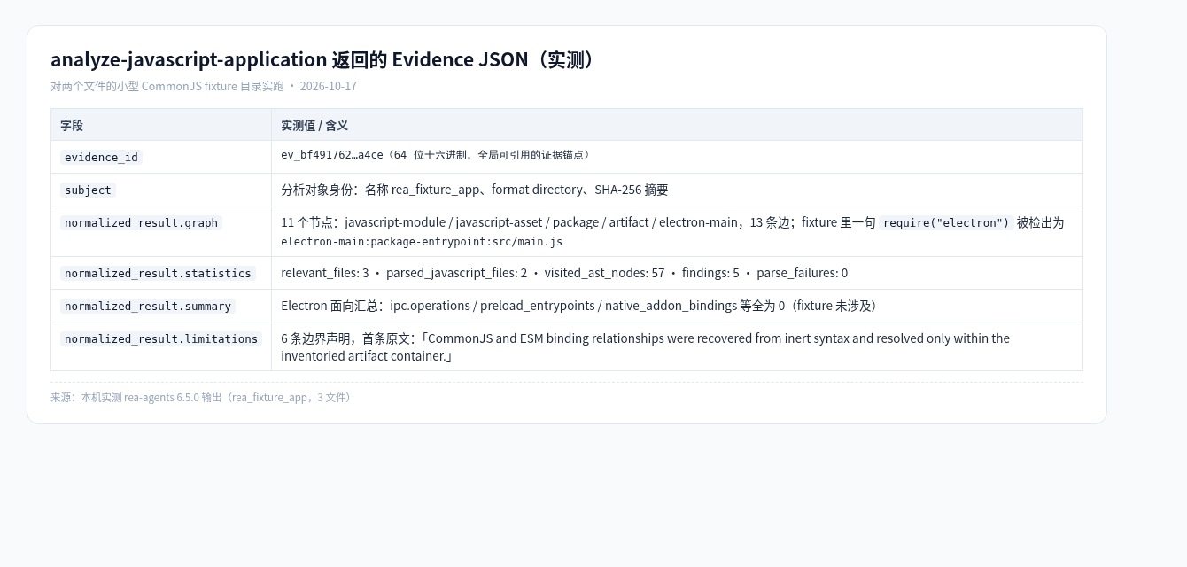 Evidence JSON 实测结构