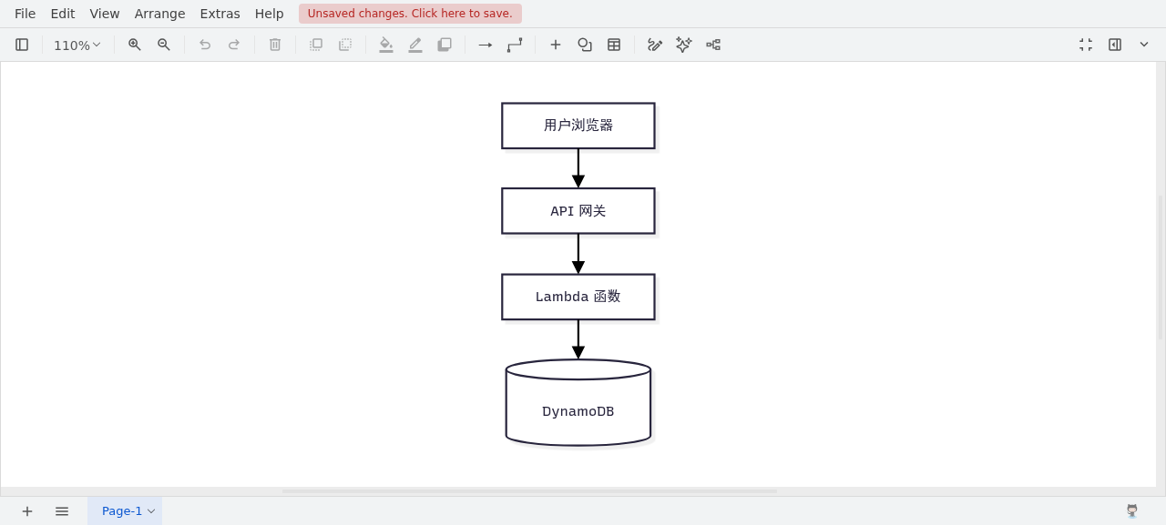 ELK 分层布局后的流程图