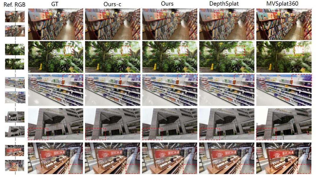 浙大 × 字节 × 港中深最新研究：告别高斯堆砌，终结 3D 冗余｜ECCV 2026