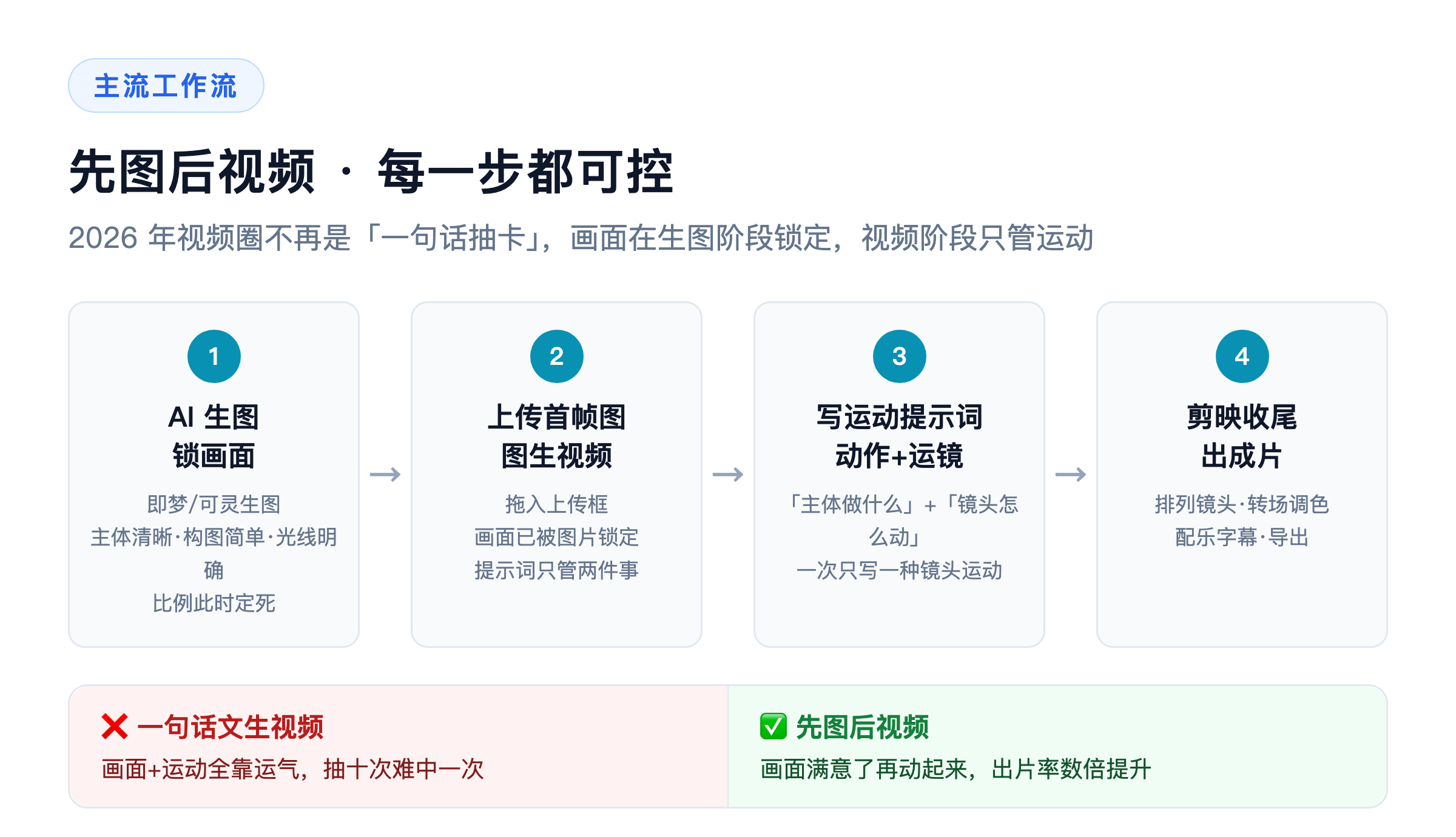 Seedance 多参考文件完全教程：12 个素材格子怎么用（即梦通用）