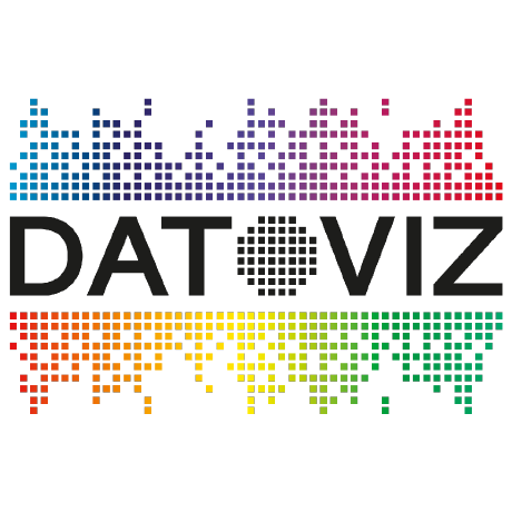 Datoviz