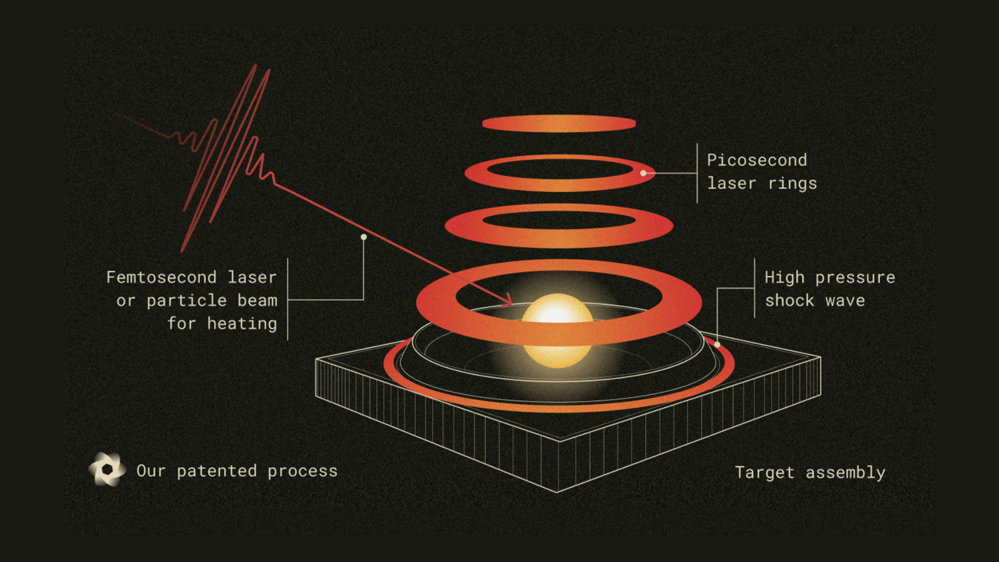 Nuclear fusion technology from Cambridge Heavy Industries