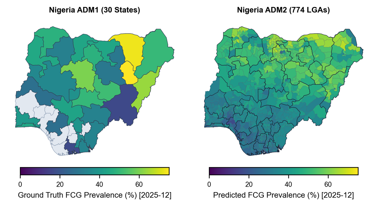 Side-by-side maps of Nigeria comparing ground truth and predicted Food Consumption Group prevalence for December 2025.