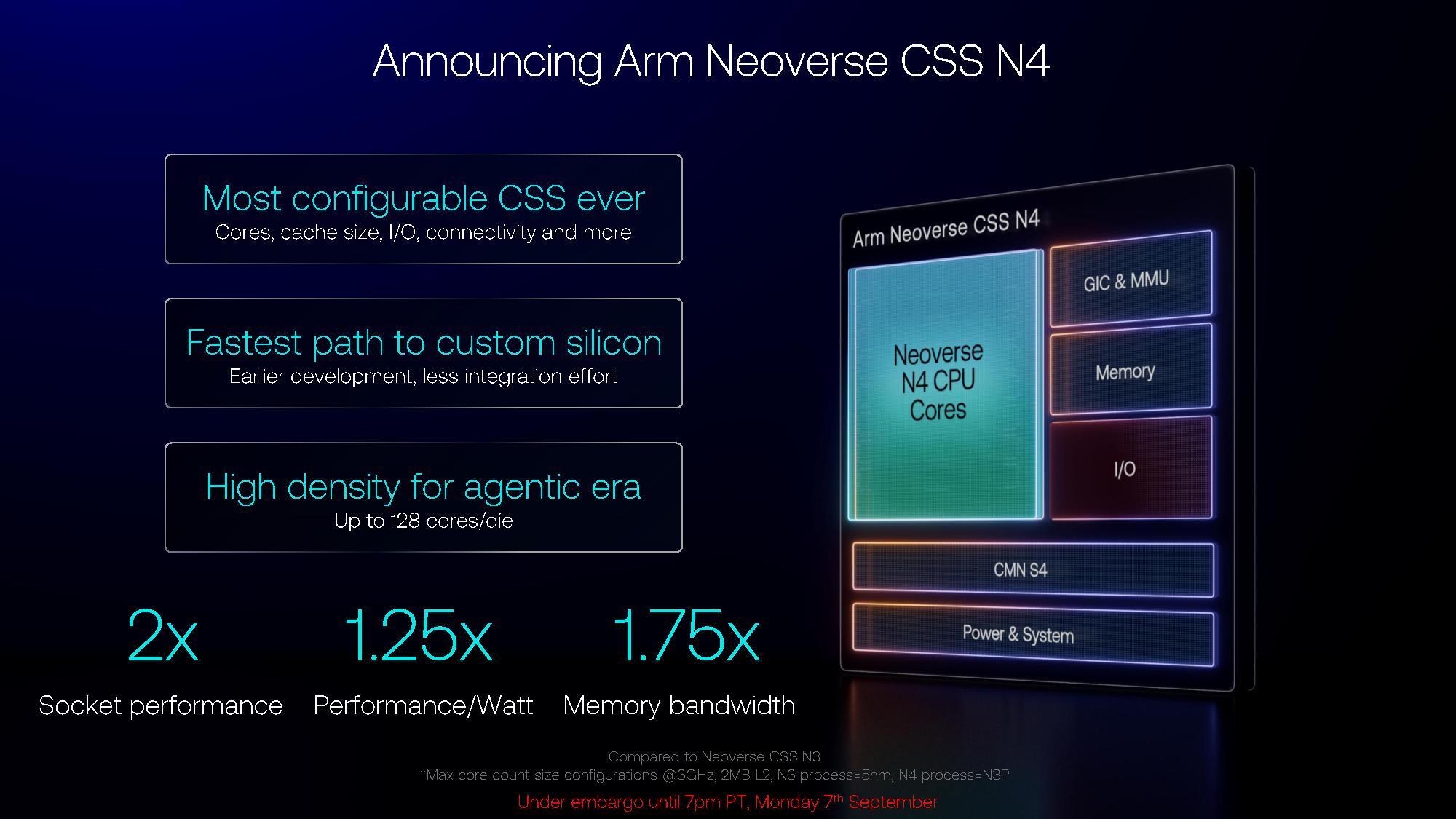 Arm Neoverse CSS N4 平台
