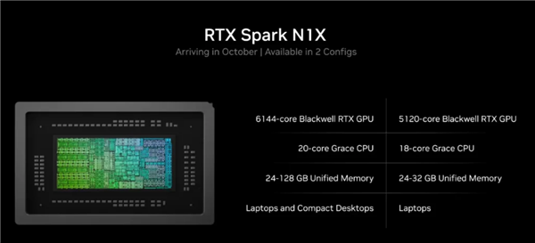 英伟达RTX Spark N1X规格揭晓：20/18核版本10月同步落地