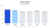 chart showing Gemini 3.8 Flash Vals Finance Agent v2