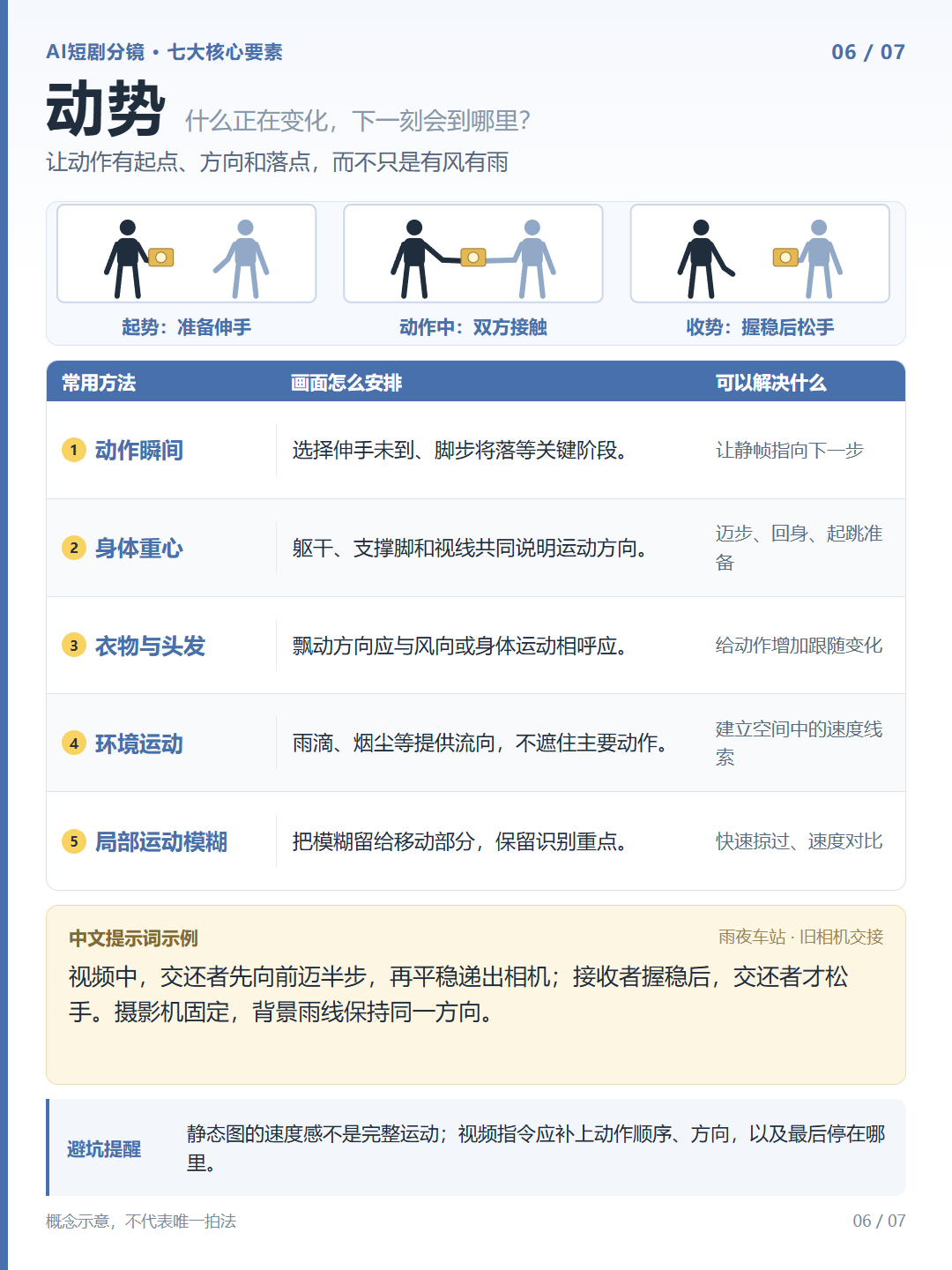 动势知识卡