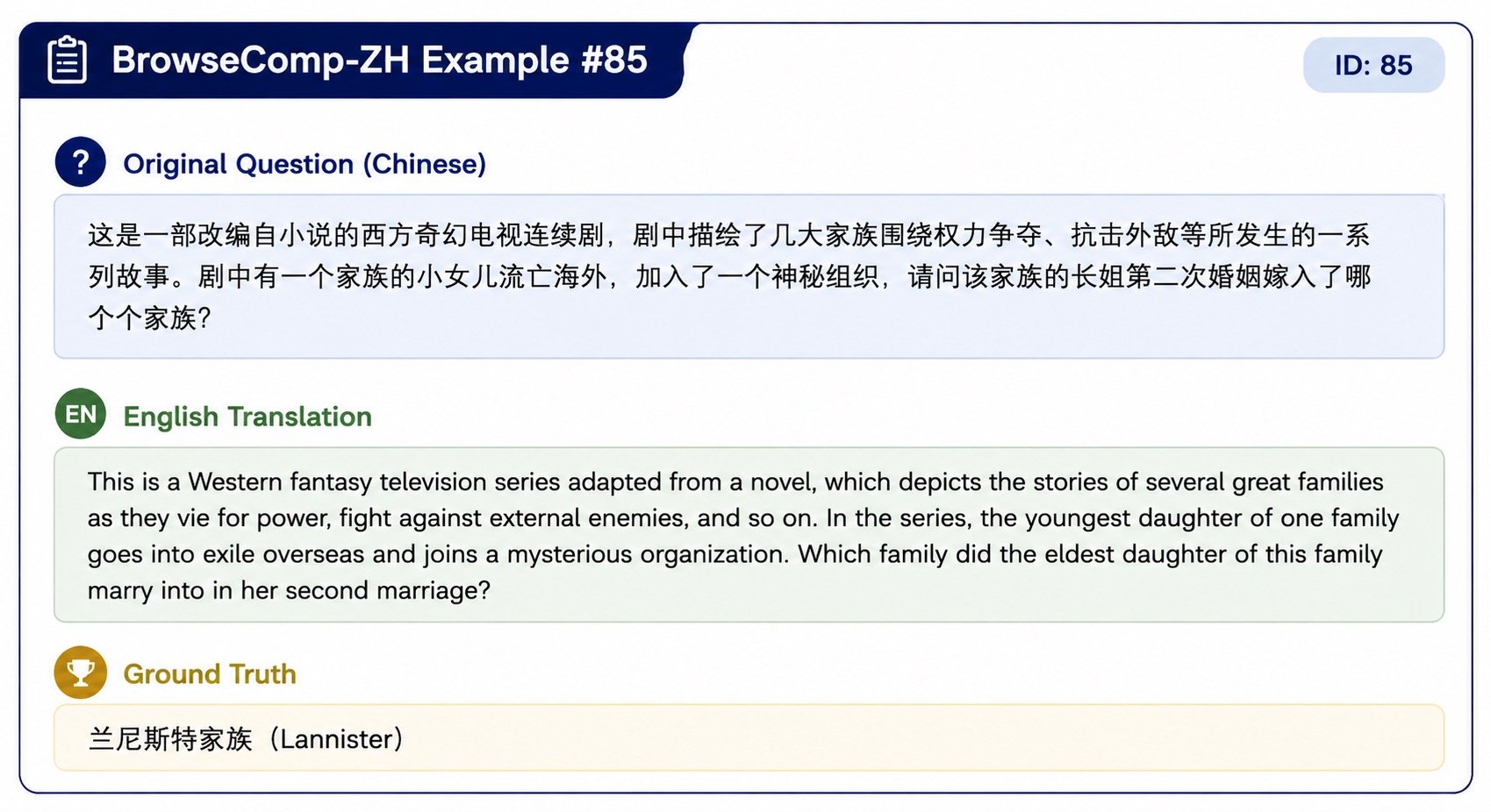 BrowseComp-ZH 第 85 题的示例卡片,包含中文原文、英文翻译以及官方标准答案 "Lannister。"