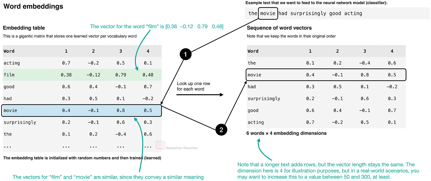 word-embeddings