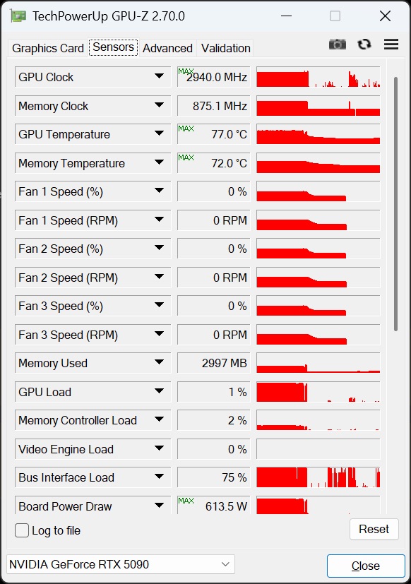 一块 DLSS 5 测试后的 RTX 5090，患上了 16-pin 接口熔化这个‘遗传病’