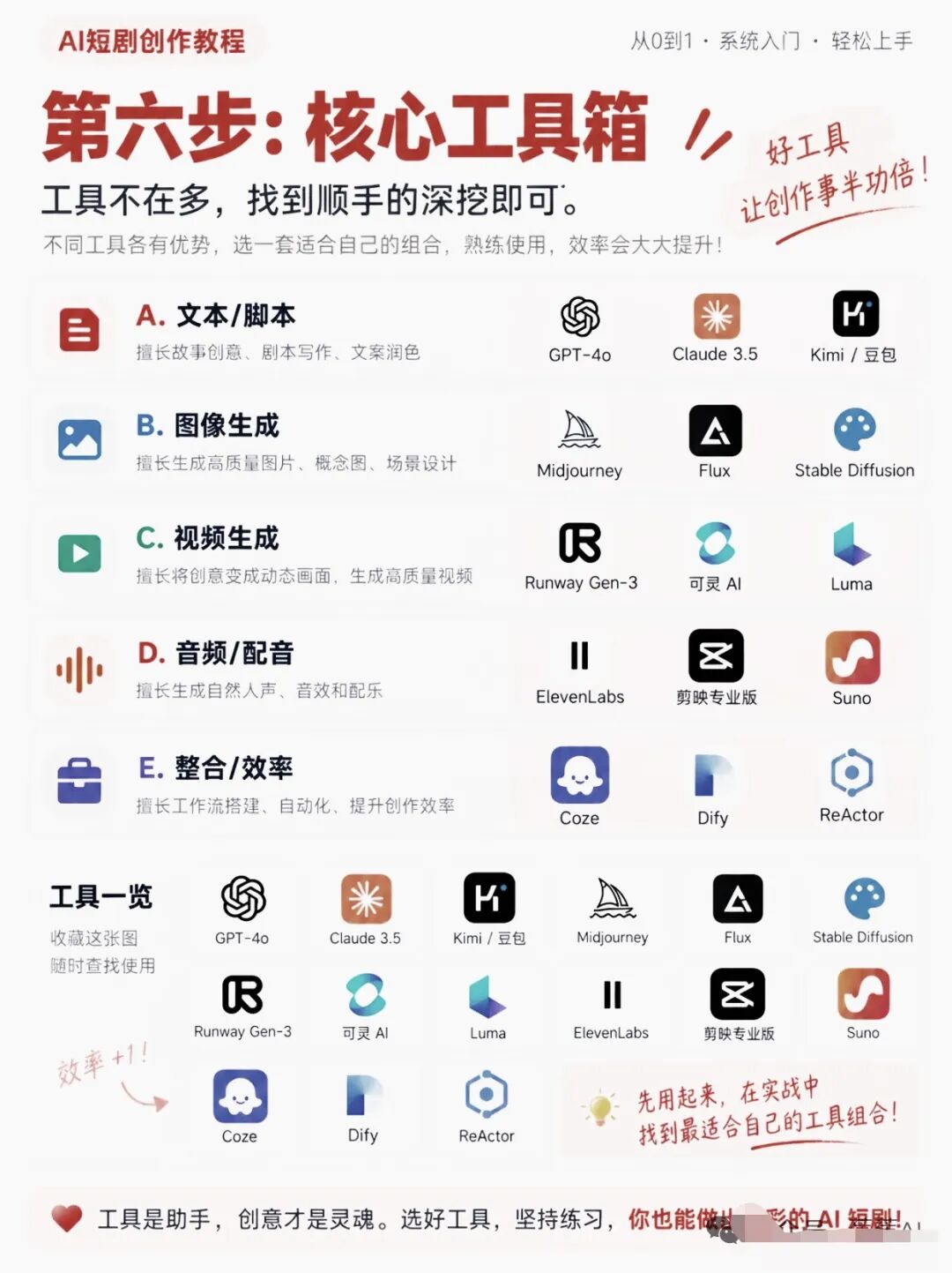 AI短剧核心工具箱教学卡:五类环节十五个工具速查
