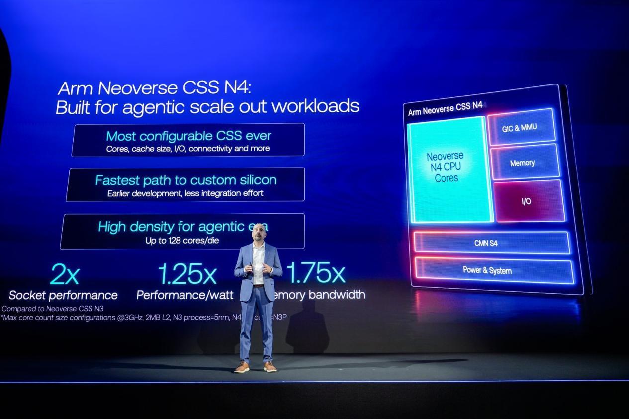 不止一颗CPU?智能体经济时代,Arm对算力平台有了新理解
