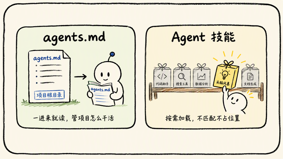 agents.md 对比 Agent 技能