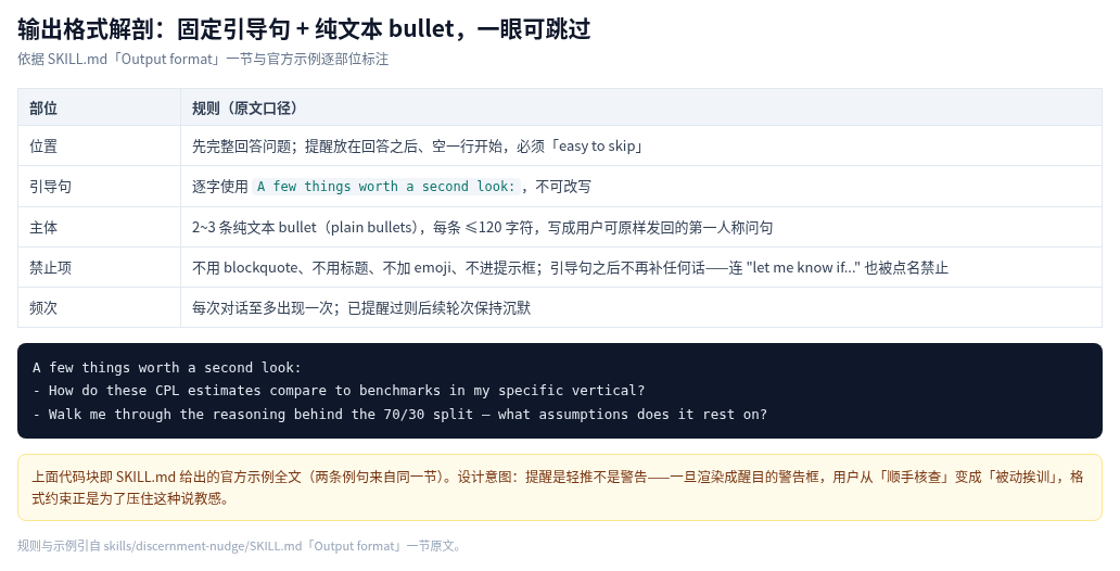 输出格式解剖图
