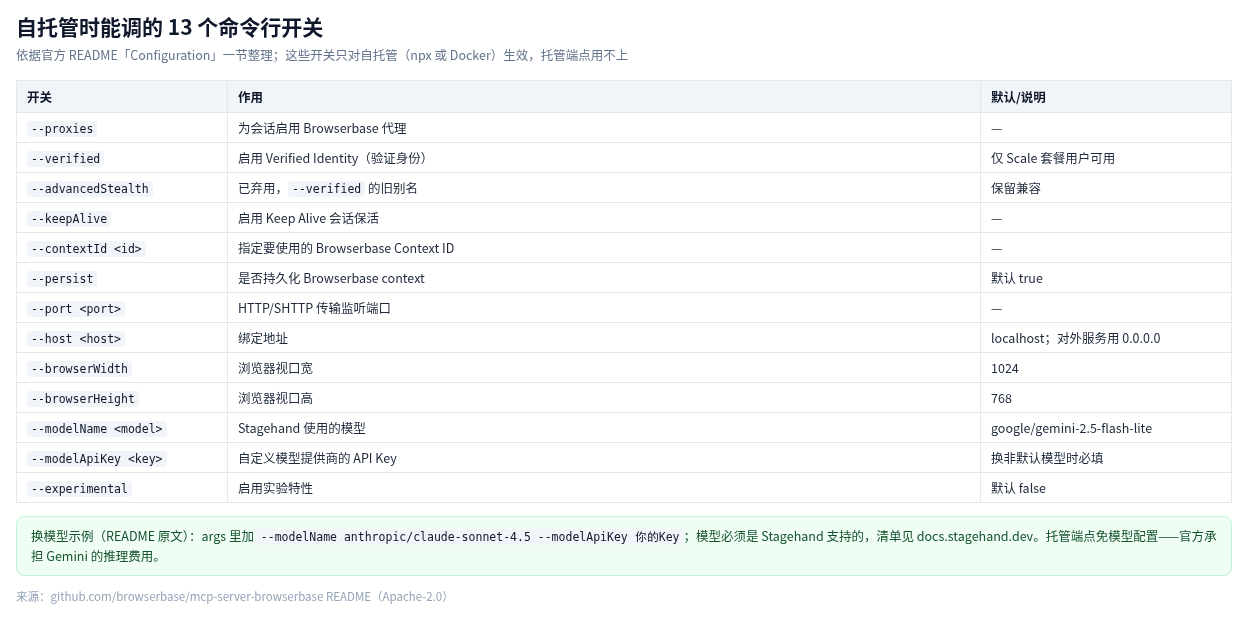 browserbase 自托管开关表