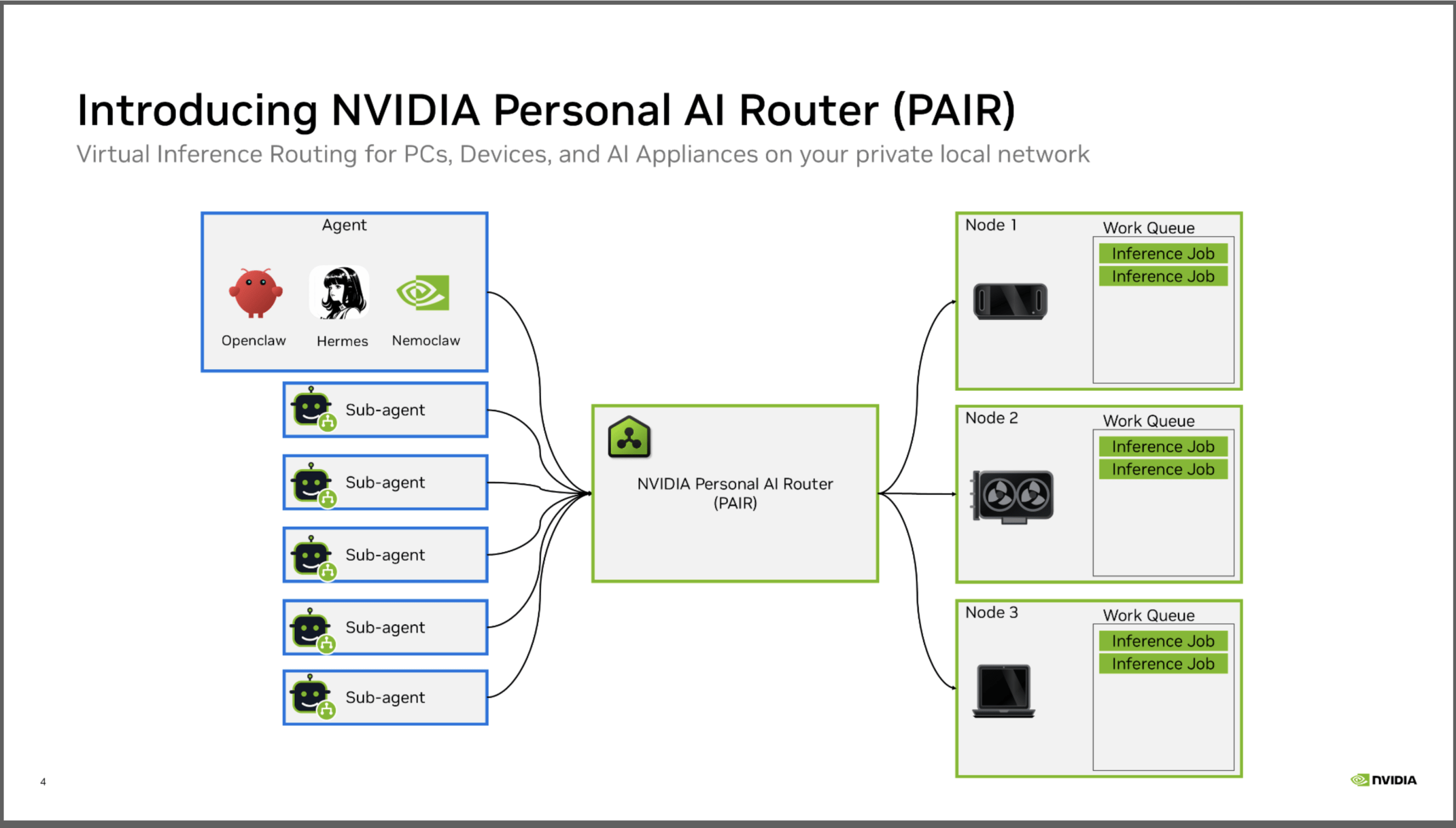 The structure of Nvidia PAIR.