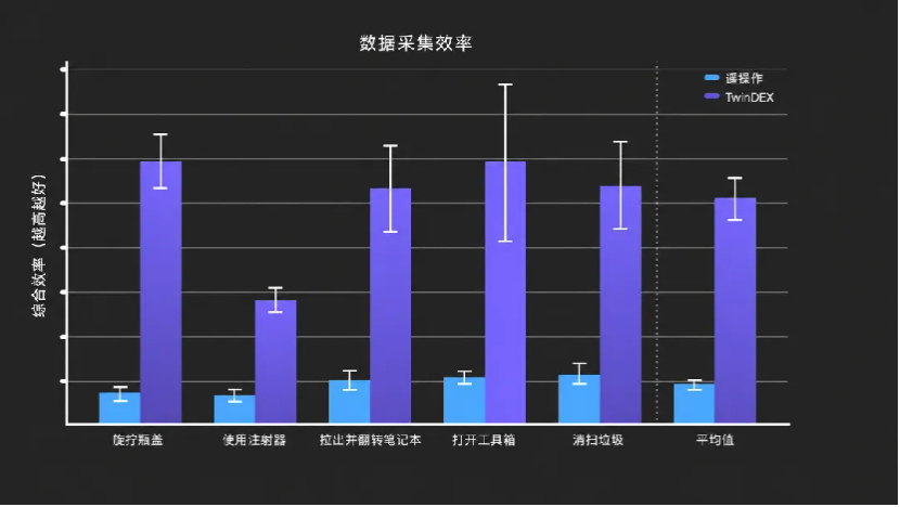 具身智能的无本体数据，终于有了自己的「代表作」