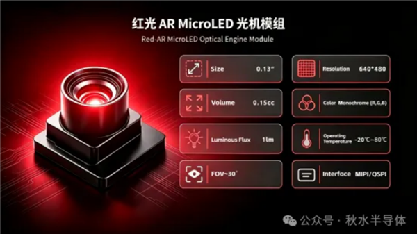 秋水半导体发布8英寸红光Micro-LED芯片:专为AR近眼显示打造