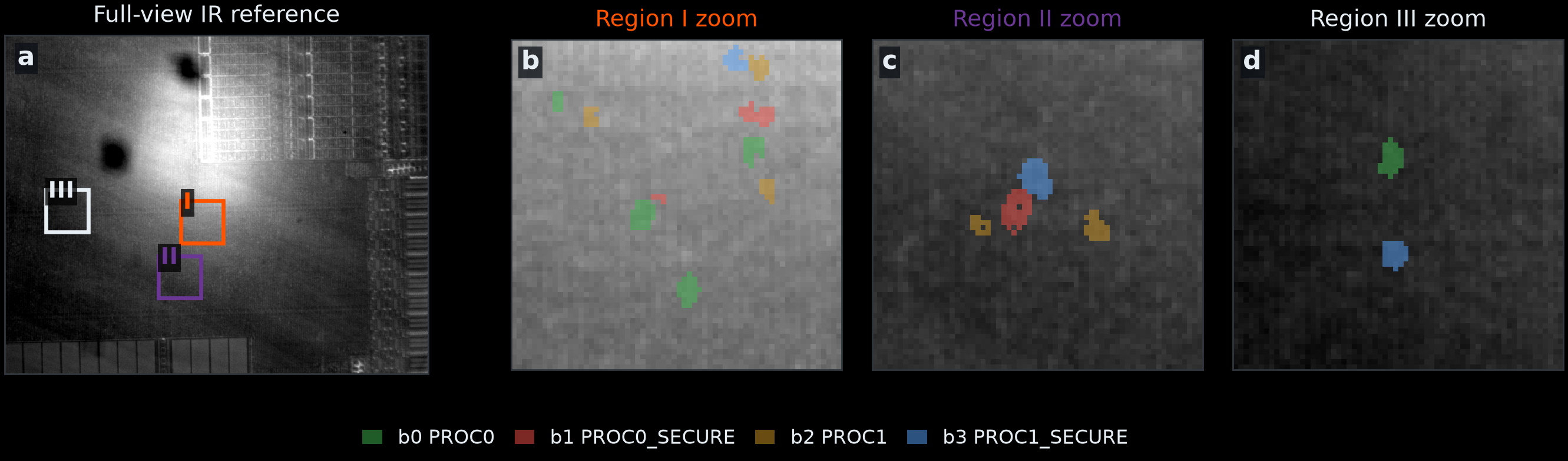 Infrared overview of the die with three marked regions, plus zooms of those regions overlaid with coloured DEBUGEN bit sites.