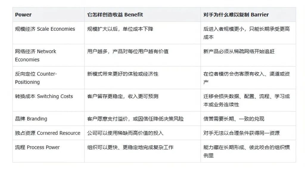 从 Codex Harness 开源，看 AI 公司的护城河是什么？