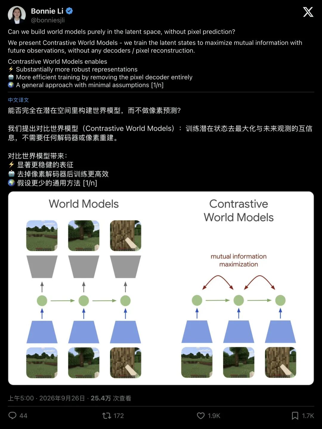 Bonnie Li关于对比世界模型的推文