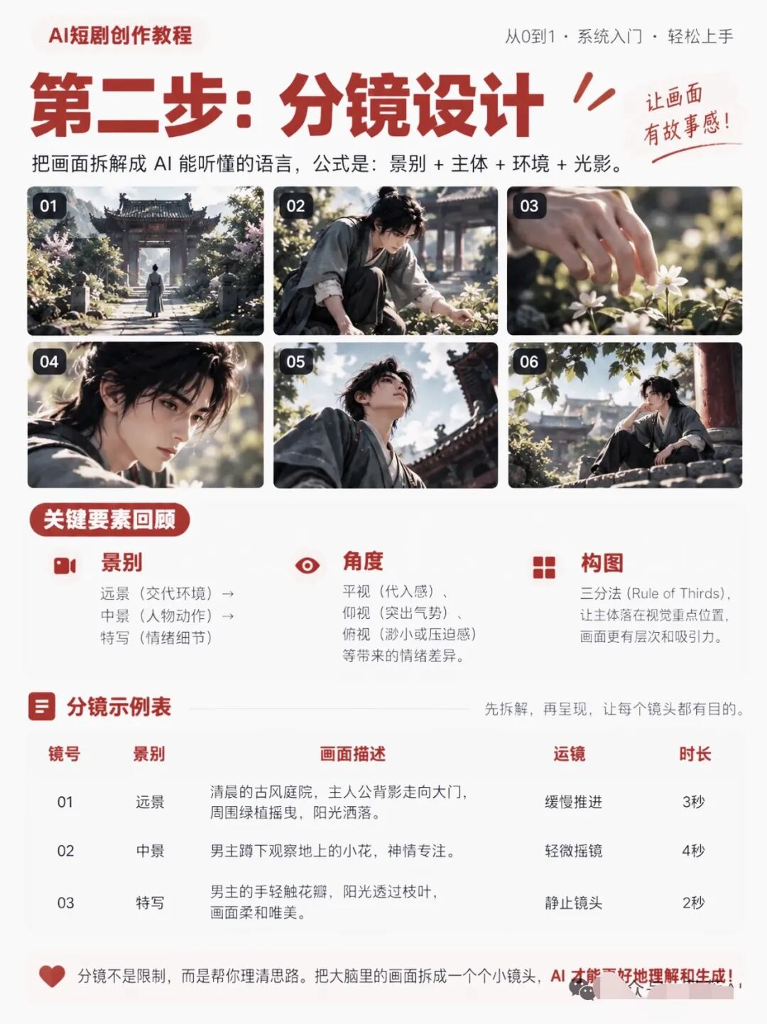 分镜设计教学卡:六个古风分镜画面与景别角度构图要点