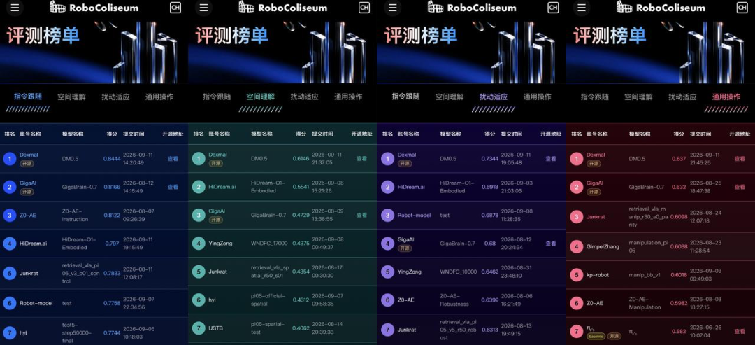 横扫四榜，DM0.5 凭什么面面俱到？