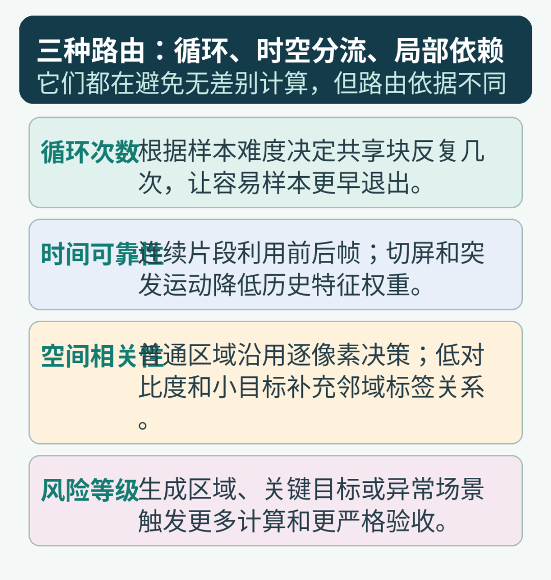 三种路由机制
