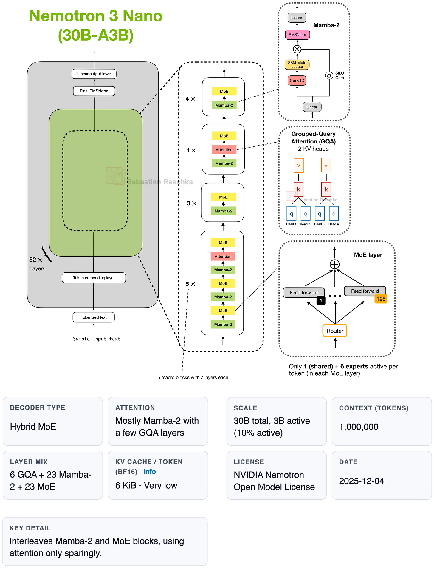 Figure 25