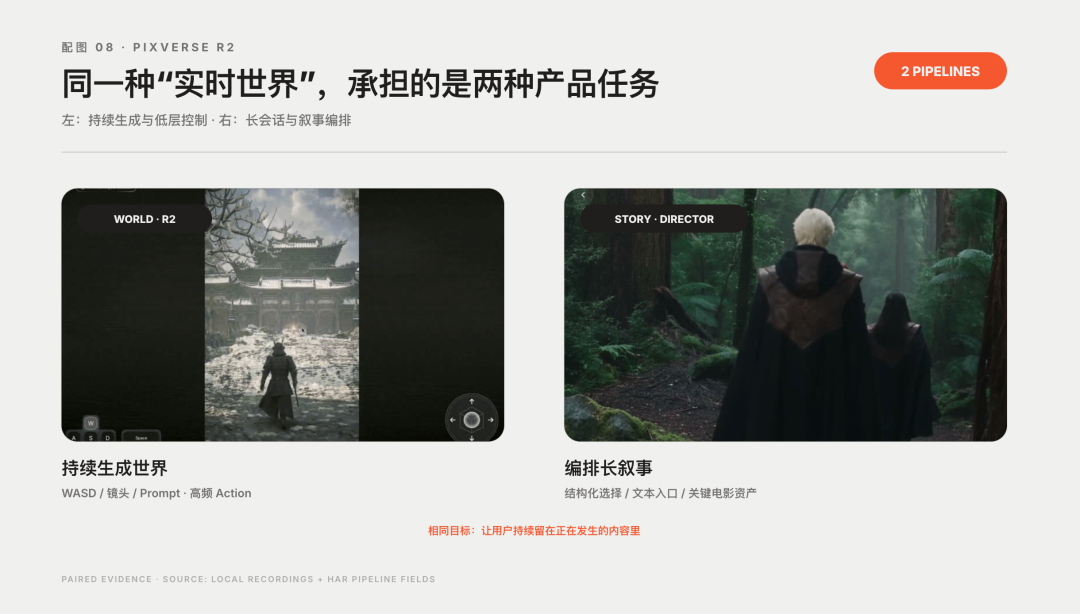 越大越强,不再是 LLM 的专利:PixVerse R2 攻克实时世界模型 Scaling 难题