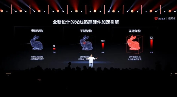 国产显卡历史性突破！摩尔线程“庐山”GPU首发硬件光追：3A游戏性能暴涨15倍