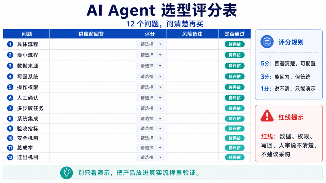 AI Agent选型评分表模板图
