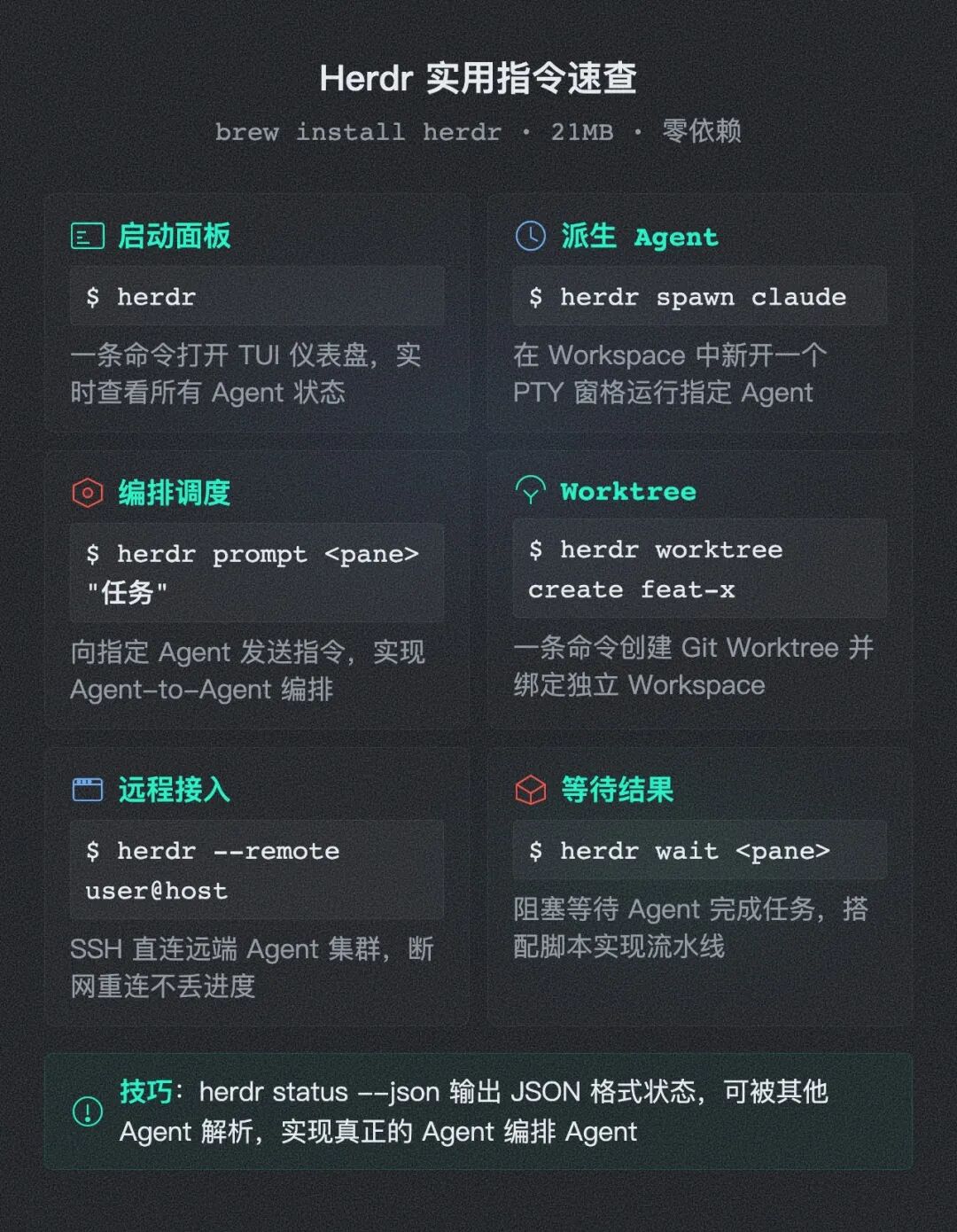 Herdr 实用指令速查