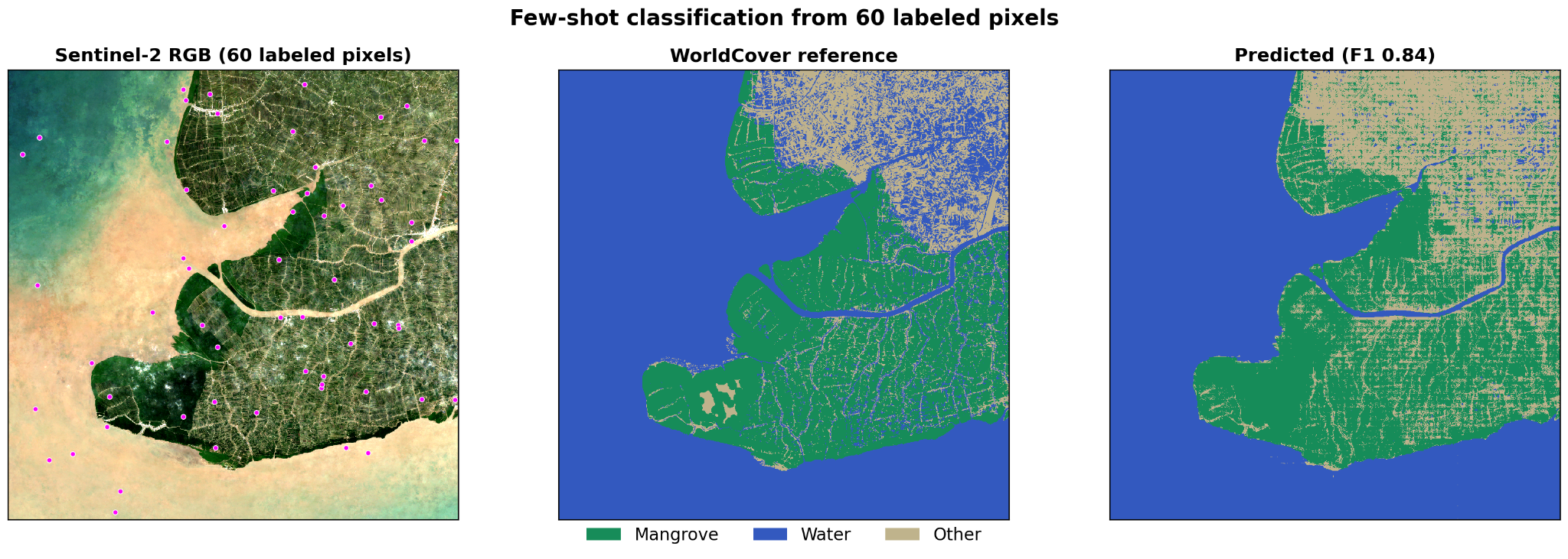 Few-shot classification from 60 labeled pixels over Ca Mau, Vietnam: Sentinel-2 RGB, the ESA WorldCover reference map, and the predicted mangrove/water/other map at F1 0.84