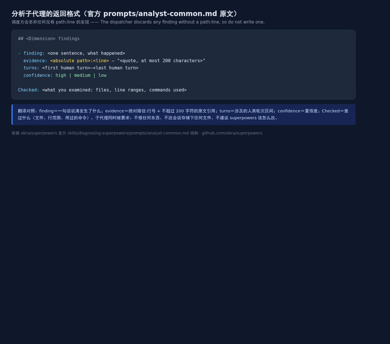 分析子代理返回格式模板(终端风格)