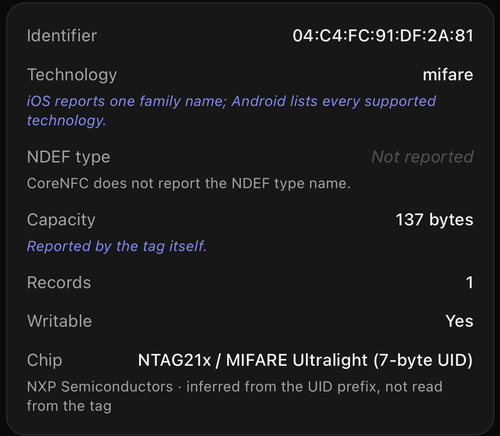 应用的 Tag Info 界面。Capacity 显示 137 字节，标注"Reported by the tag itself"。上方 NDEF type 显示"Not reported"，注明"CoreNFC does not report the NDEF type name"。下方 Records 1、Writable Yes，芯片识别为 NTAG21x / MIFARE Ultralight，7 字节 UID。