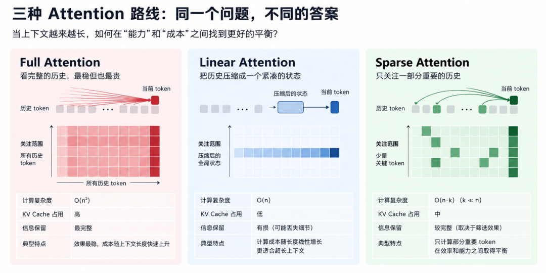Kimi 和 DeepSeek，为什么出现在同一张模型架构图里？