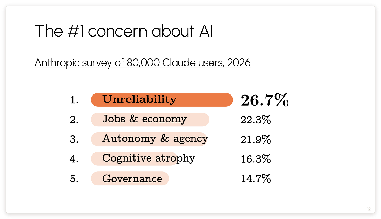 The #1 concern about AI