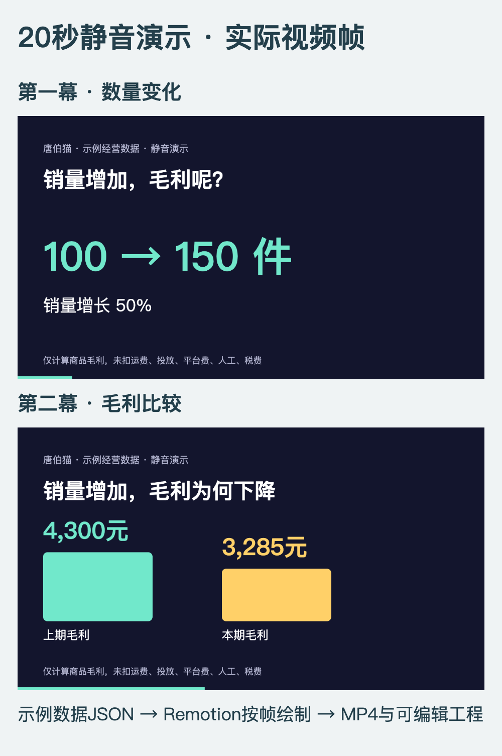 数据视频的实际画面